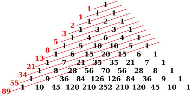 dãy số fibonacci